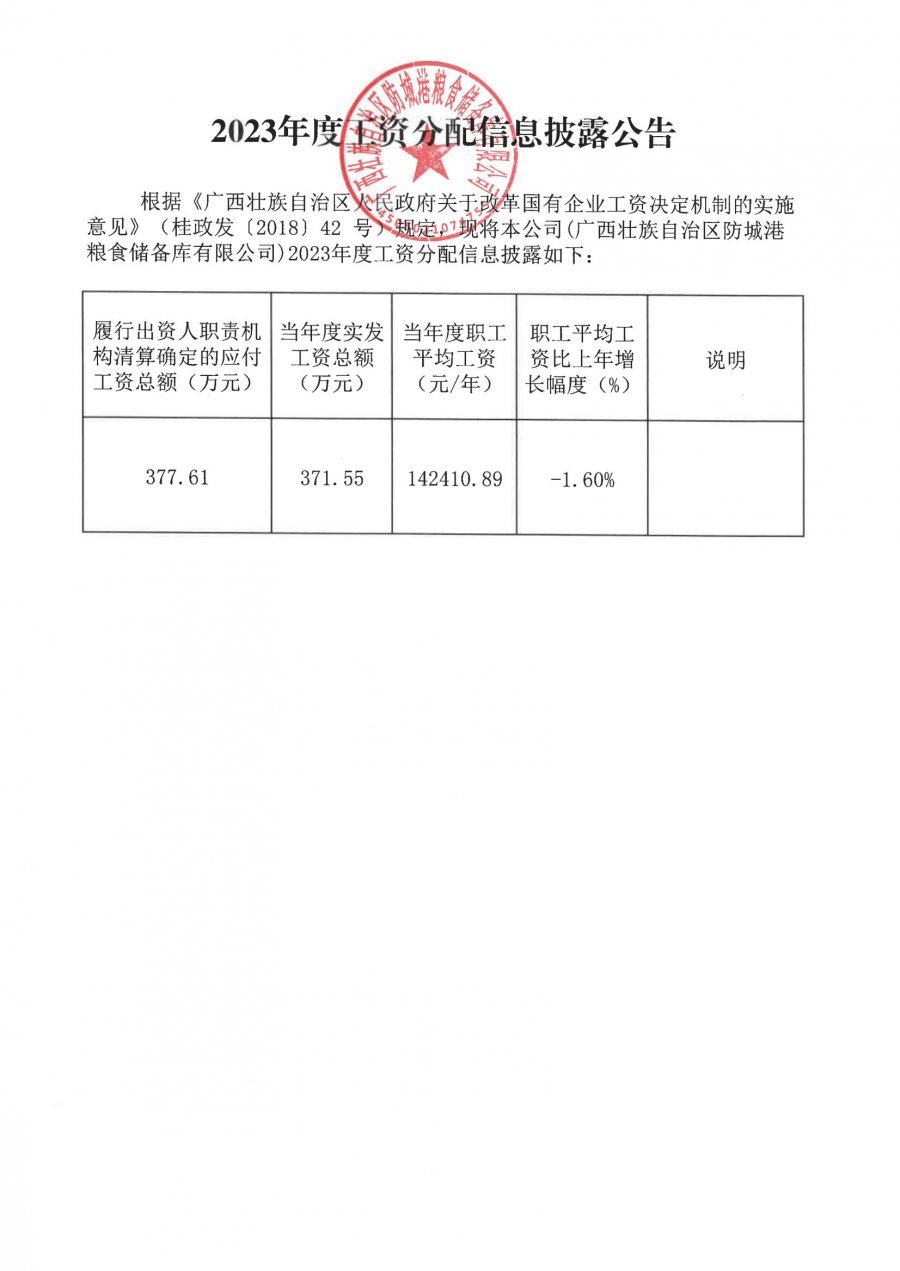 2023年度工資分配信息披露公告_00.jpg